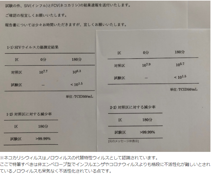 公的機関の証明があるので安心（人体にも安全）